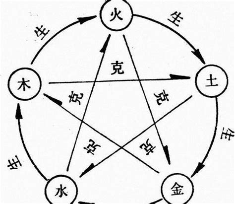 喜木火 忌金水|五行喜用金水去哪些地方发展 喜金水的三个特征